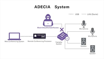 Illustration representing enterprise-level security protection