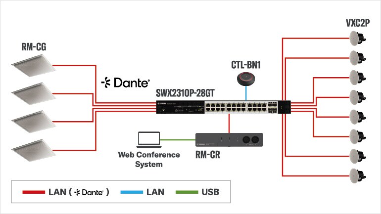 Diagrama del sistema para el estilo de webinar Voice Lift (Elevación de voz).