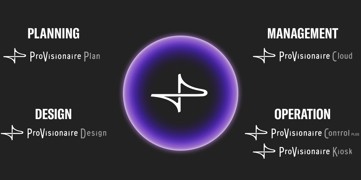 4 tipos de logotipo de software ProVisionaire y aura