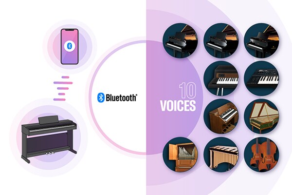Imágenes de un piano digital conectado a un dispositivo inteligente a través de Bluetooth, y múltiples voces integradas
