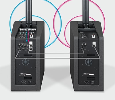 Yamaha DXL1K: Expandable STAGEPAS systems