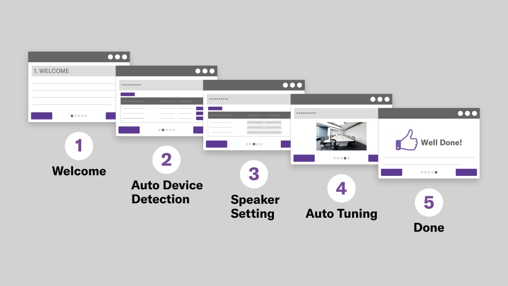 Illustration showing four steps of configuration