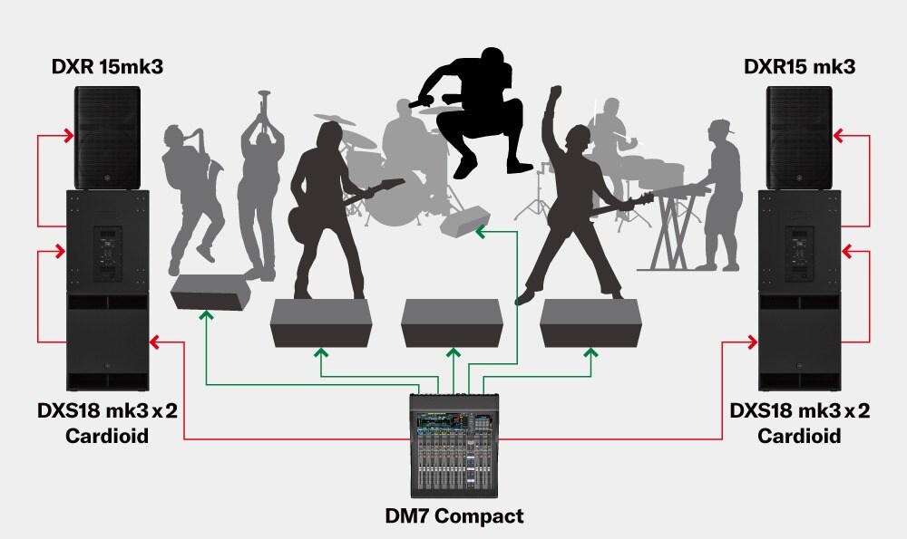 Sistemas para presentación de banda con modo cardioide
