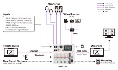 Yamaha MGX16V/MGX12V: Sistemas 2. Sonido instalado: Conferencia interna en línea