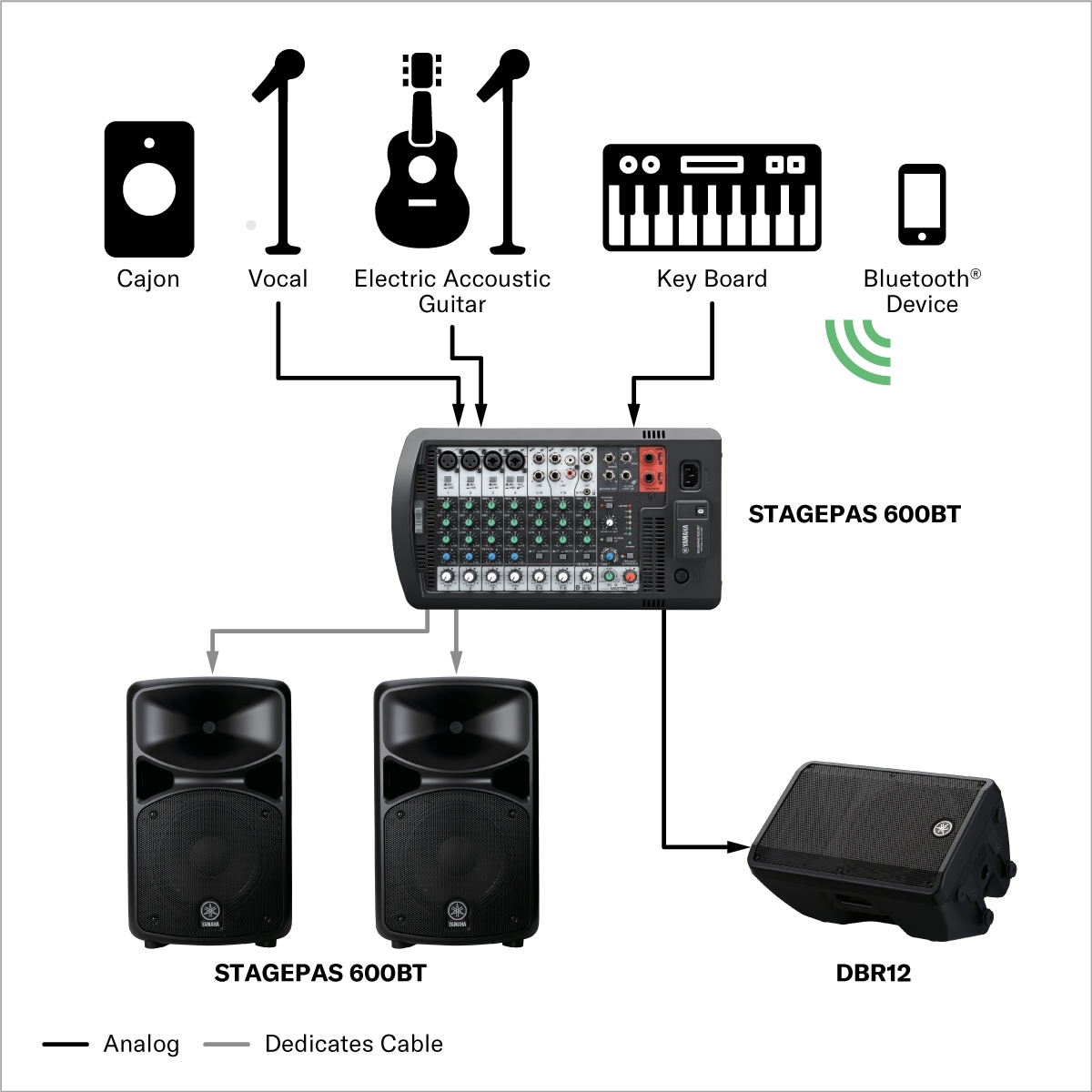 Portable Live Sound