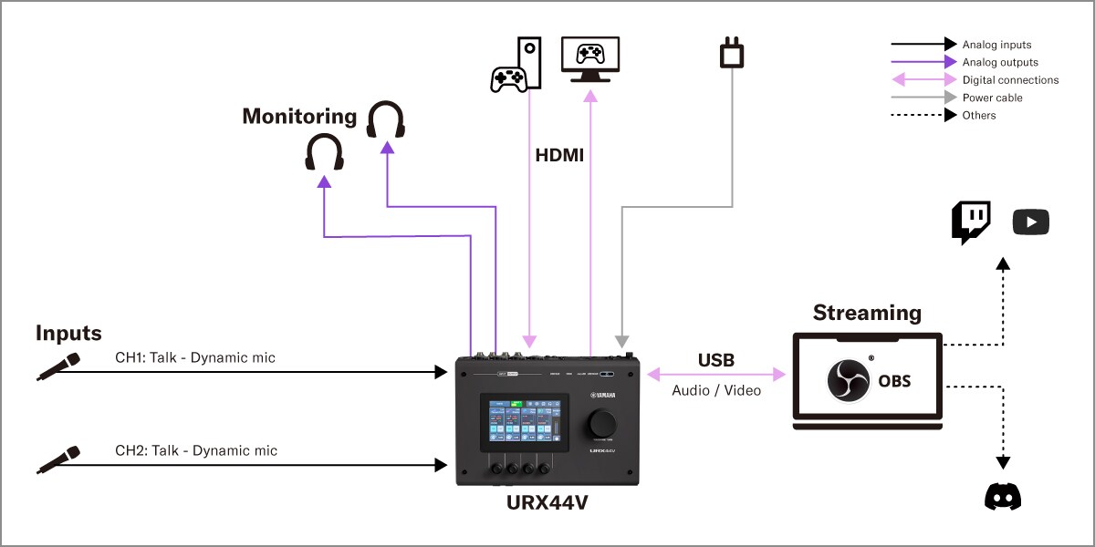 Yamaha URX44V: 3. Configuración de streaming de juegos