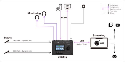 Yamaha URX44V: 3. Configuración de streaming de juegos